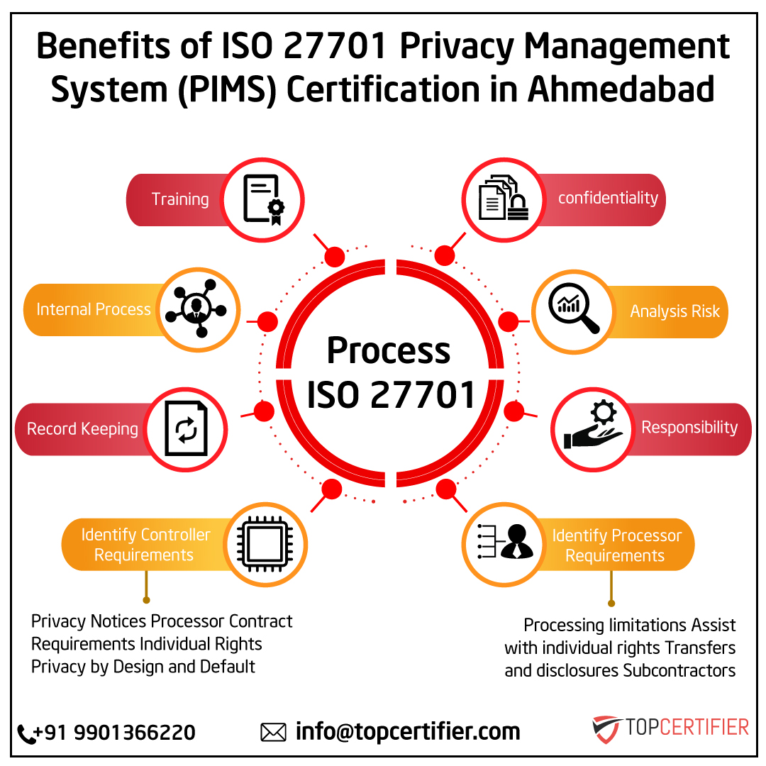 PCI DSScertification in Ahmedabad