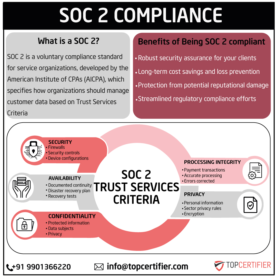 soc2 certification in Ahmedabad