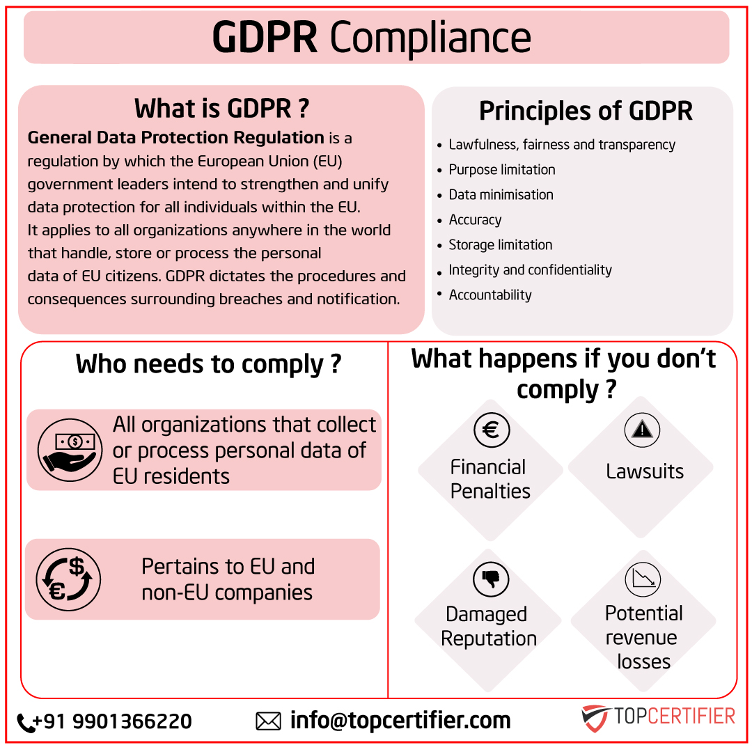 gdpr certification in Ahmedabad