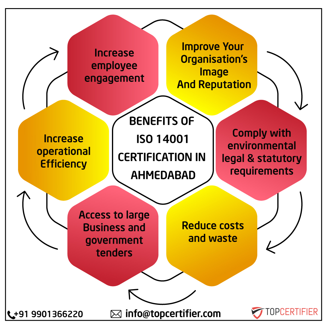 iso 14001 certification in Ahmedabad