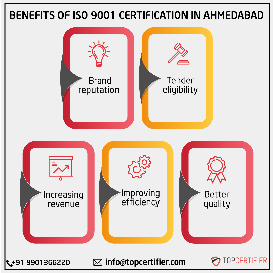 iso 9001 certification in Ahmedabad